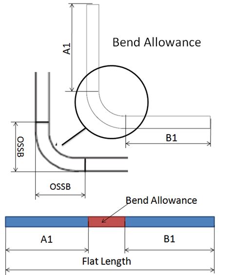 sheet metal bending formula